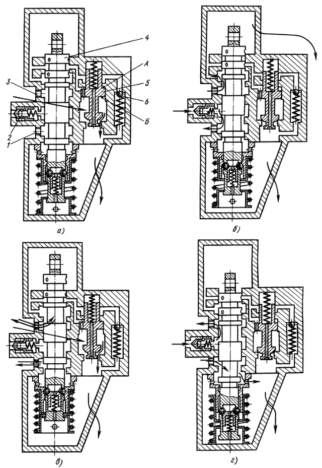 Рис. 107. Положения золотника гидрораспределителя Рис. 107. Положения золотника гидрораспределителя Т-130М